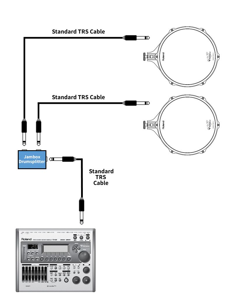 Drumsplitter Jambox Schematic